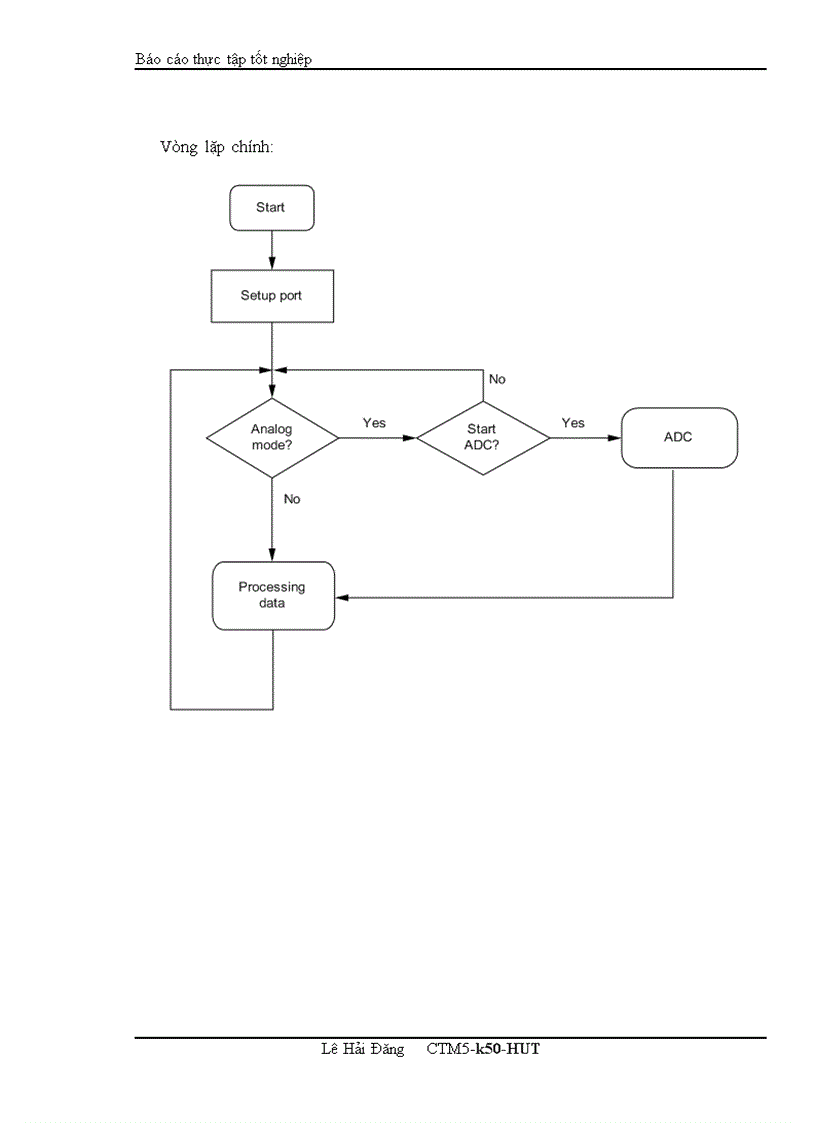 image for page Luận Văn sử dụng avr atmega16