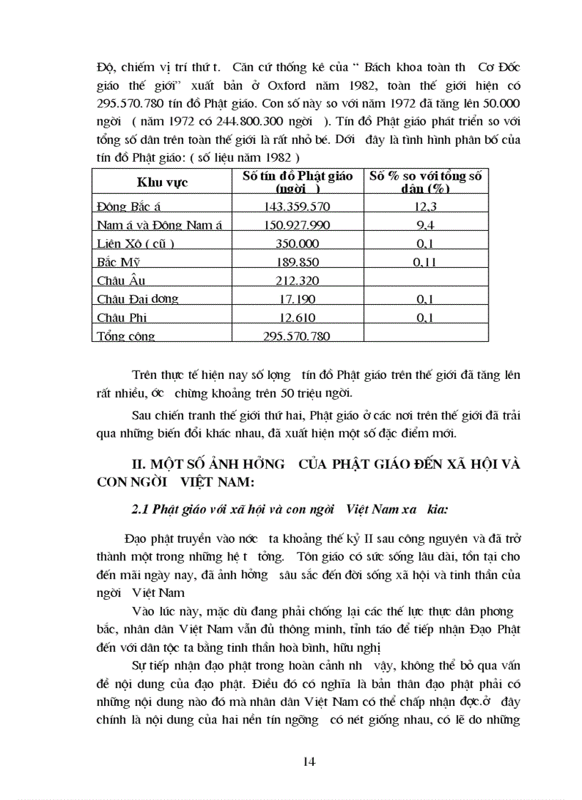 image for page Tìm hiểu và phân tích ảnh hưởng của Phật giáo đối với xã hội và con người Việt Nam