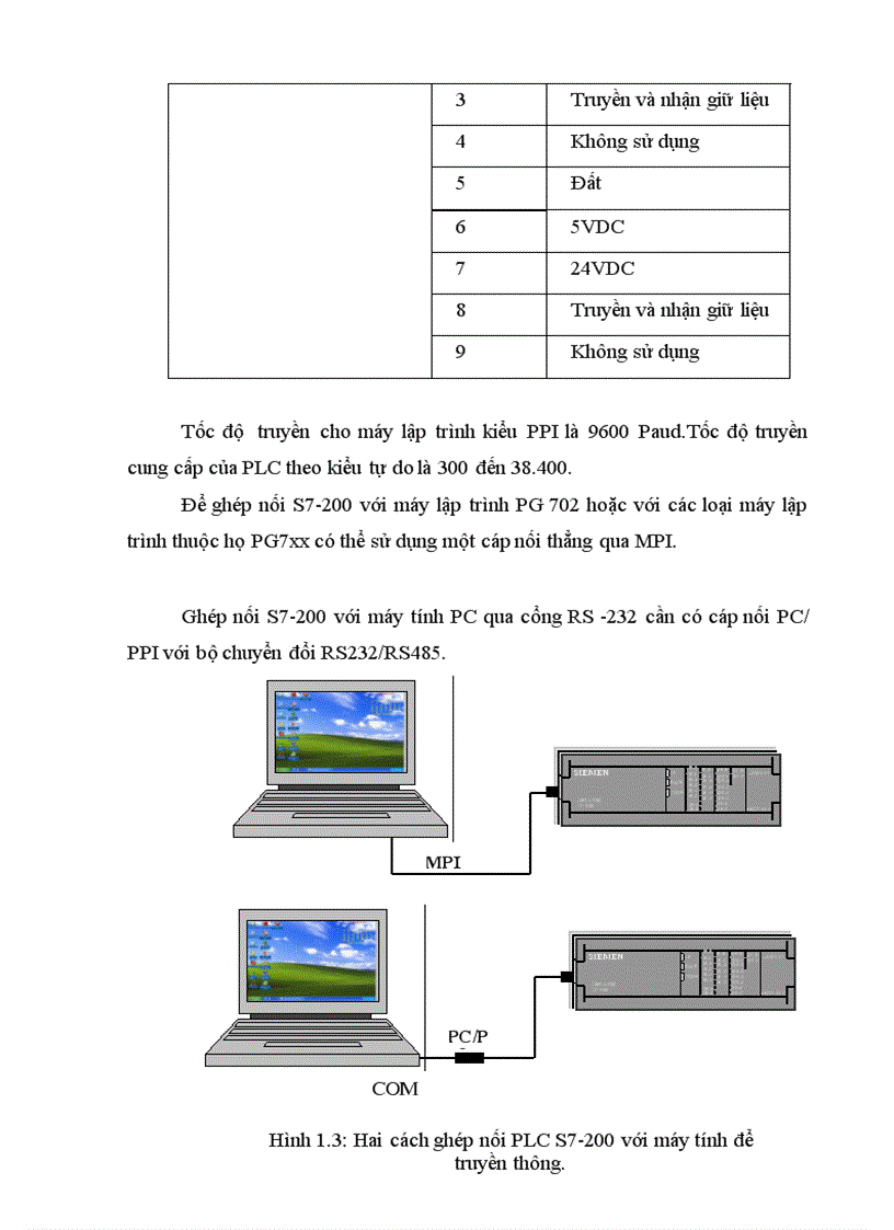image for page Điều khiển và giám sát trạm trộn bê tông SCADA sử dụng phần mềm WinCC