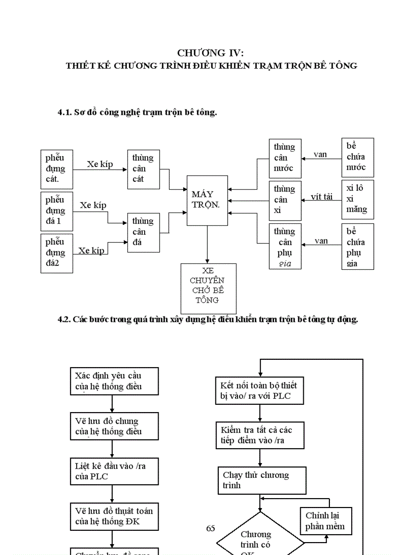 image for page Điều khiển và giám sát trạm trộn bê tông SCADA sử dụng phần mềm WinCC