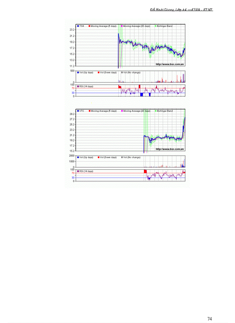 image for page Lựa chọn nghịch và rủi ro đạo đức trên thị trường chứng khoán Việt Nam