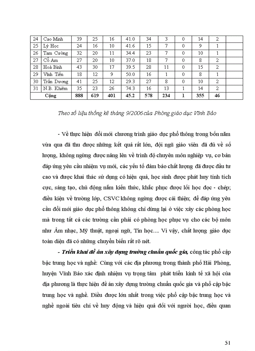 image for page Một số biện pháp phát triển ứng dụng công nghệ thông tin trong quản lý giáo dục ở phòng giáo dục huyện Vĩnh Bảo