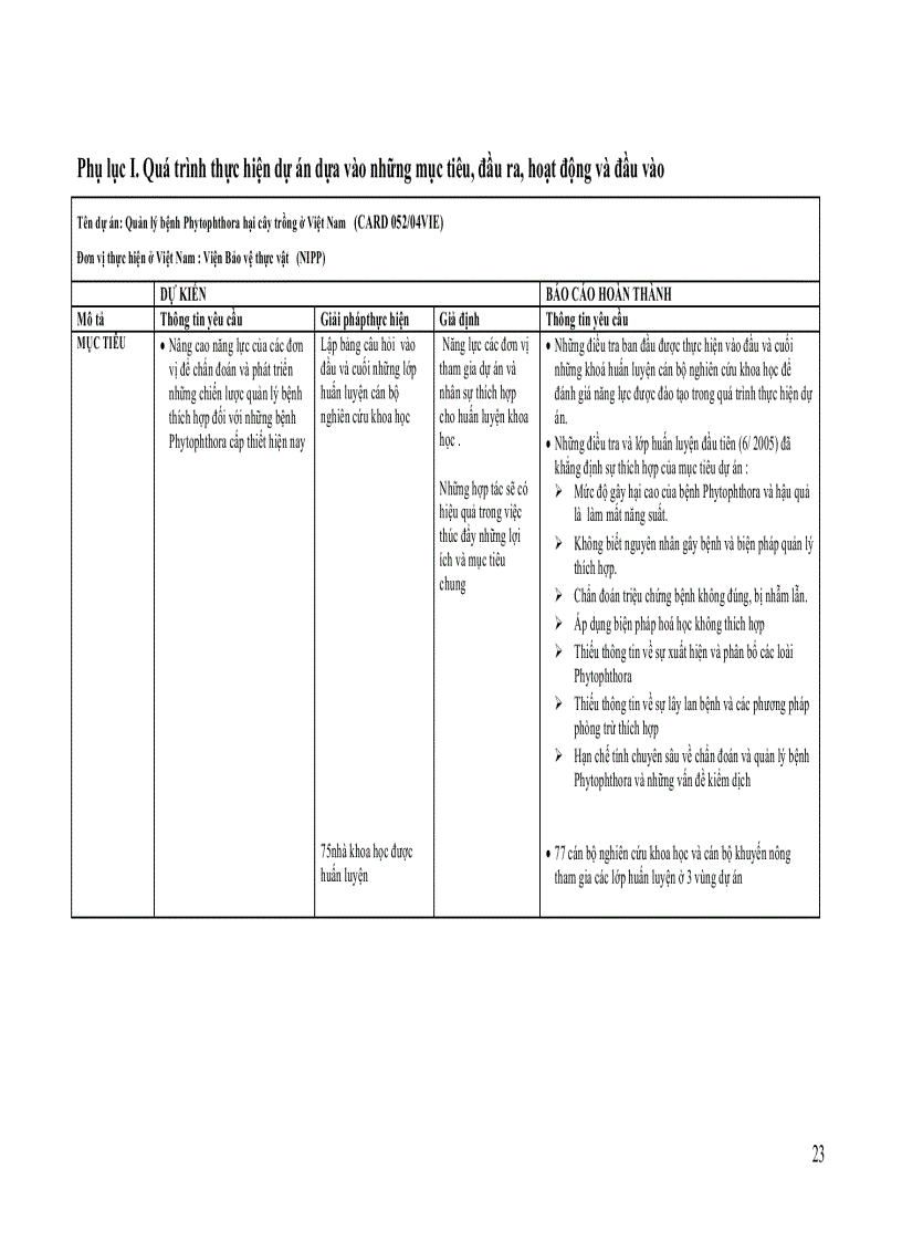 image for page Báo cáo quản lý bệnh phytophthora hại cây trồng ở Việt Nam