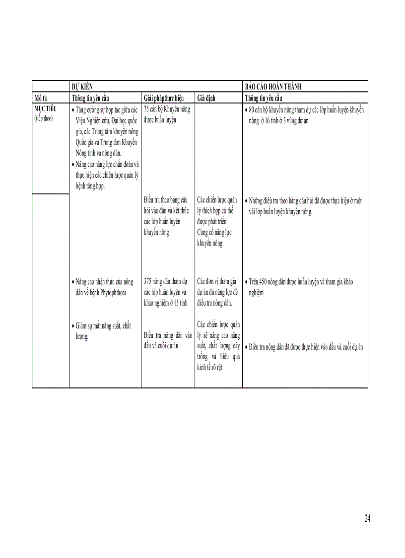 image for page Báo cáo quản lý bệnh phytophthora hại cây trồng ở Việt Nam