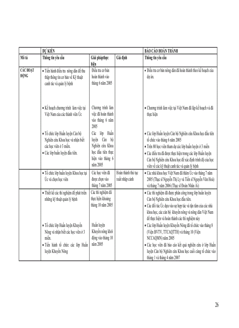 image for page Báo cáo quản lý bệnh phytophthora hại cây trồng ở Việt Nam