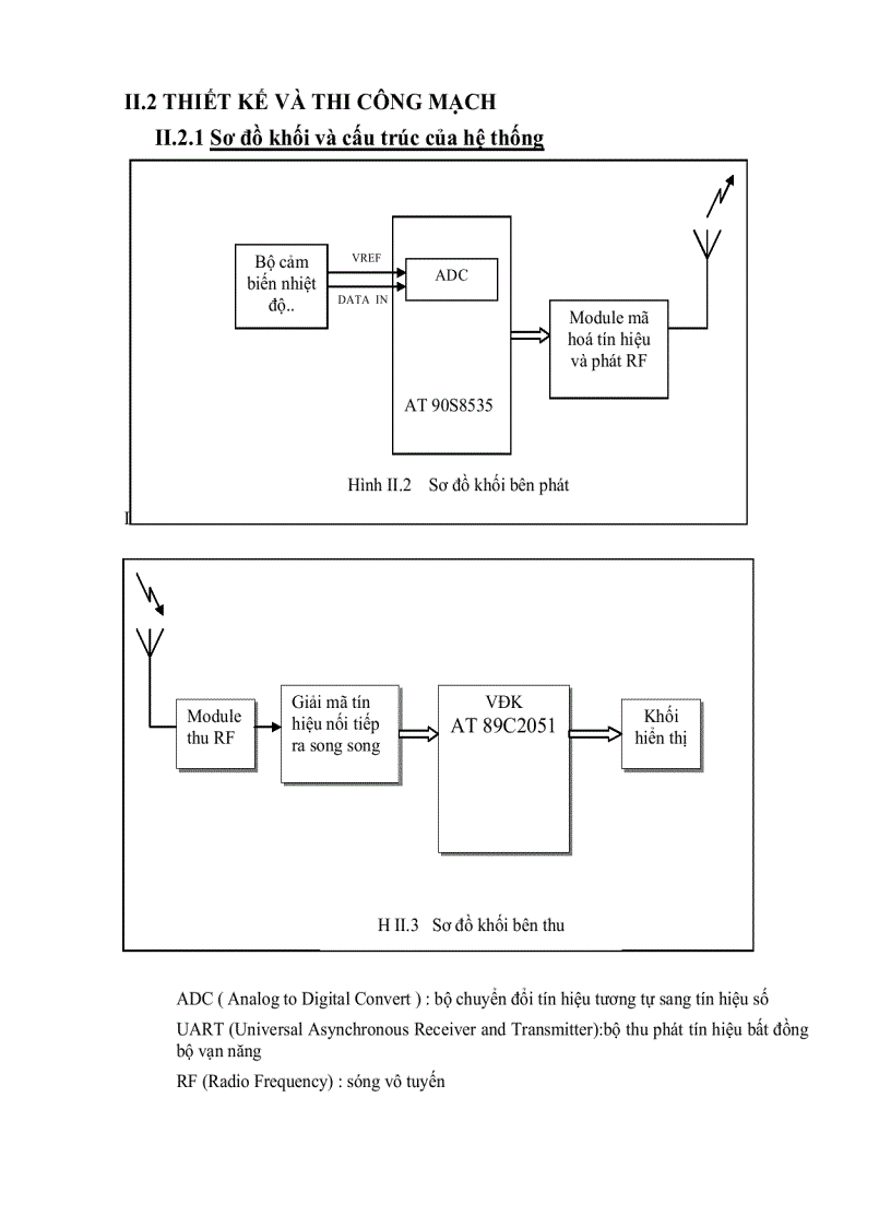 image for page Nghiên cứu sử dụng chip vi điều khiển AVR và ứng dụng trong truyền dữ liệu không dây
