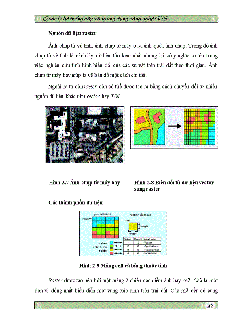 image for page Quản lý hệ thống cây xăng ứng dụng công nghệ GIS