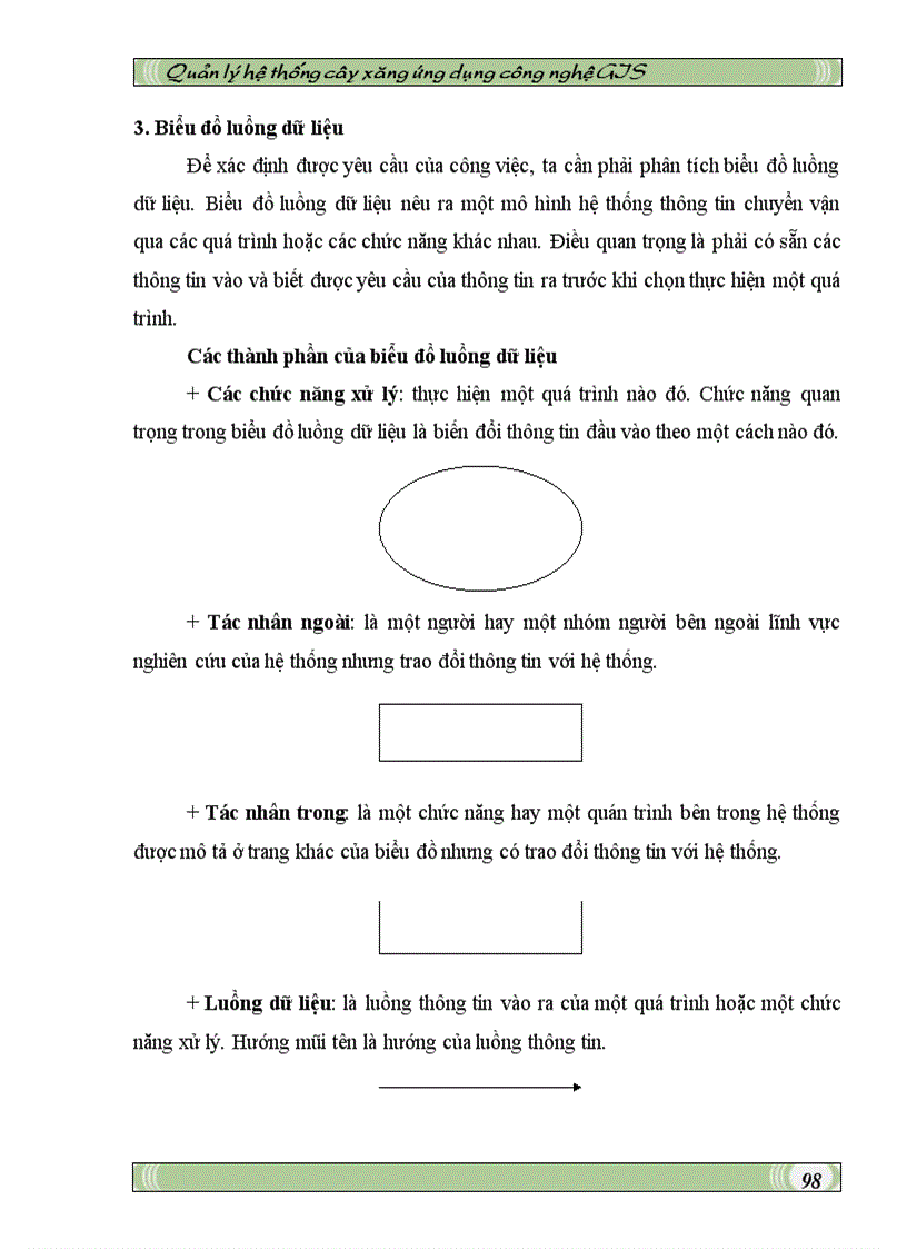 image for page Quản lý hệ thống cây xăng ứng dụng công nghệ GIS