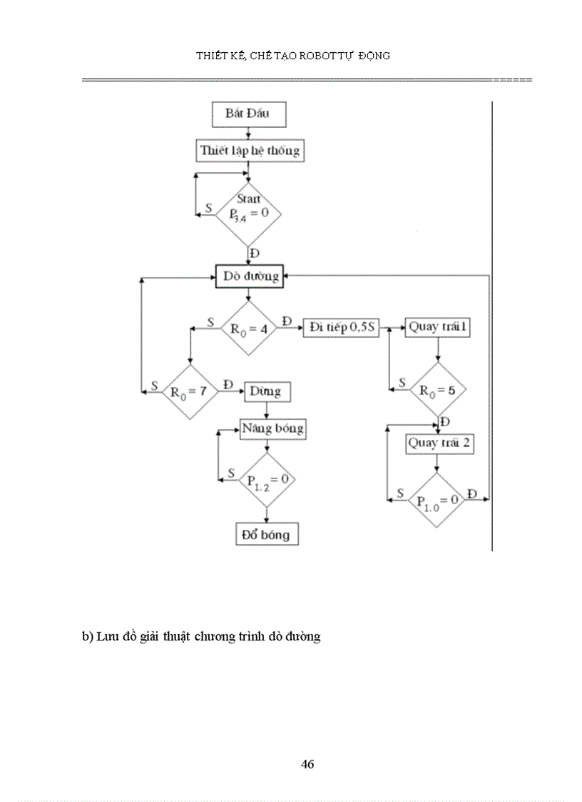 image for page Thiết kế chế tạo robot công nghiệp