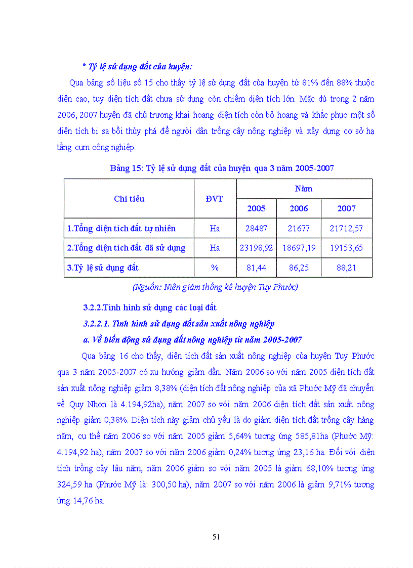 image for page Thực trạng quản lý và sử dụng đất đai của huyện Tuy Phước tỉnh Bình Định giai đoạn 2005 2007