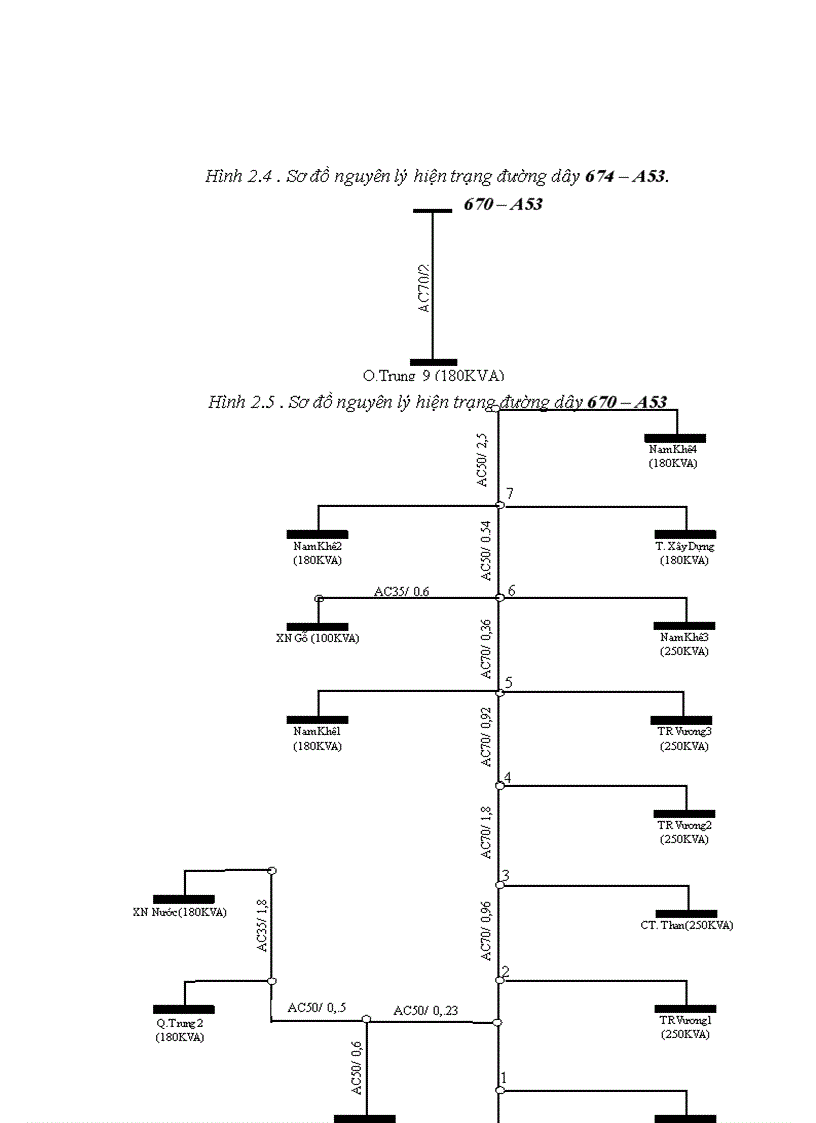 image for page Quy hoạch cải tạo và đề xuất một số phương án giảm tổn thất kinh doanh Lưới điện Uông Bí