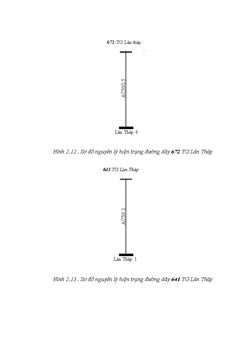 image for page Quy hoạch cải tạo và đề xuất một số phương án giảm tổn thất kinh doanh Lưới điện Uông Bí