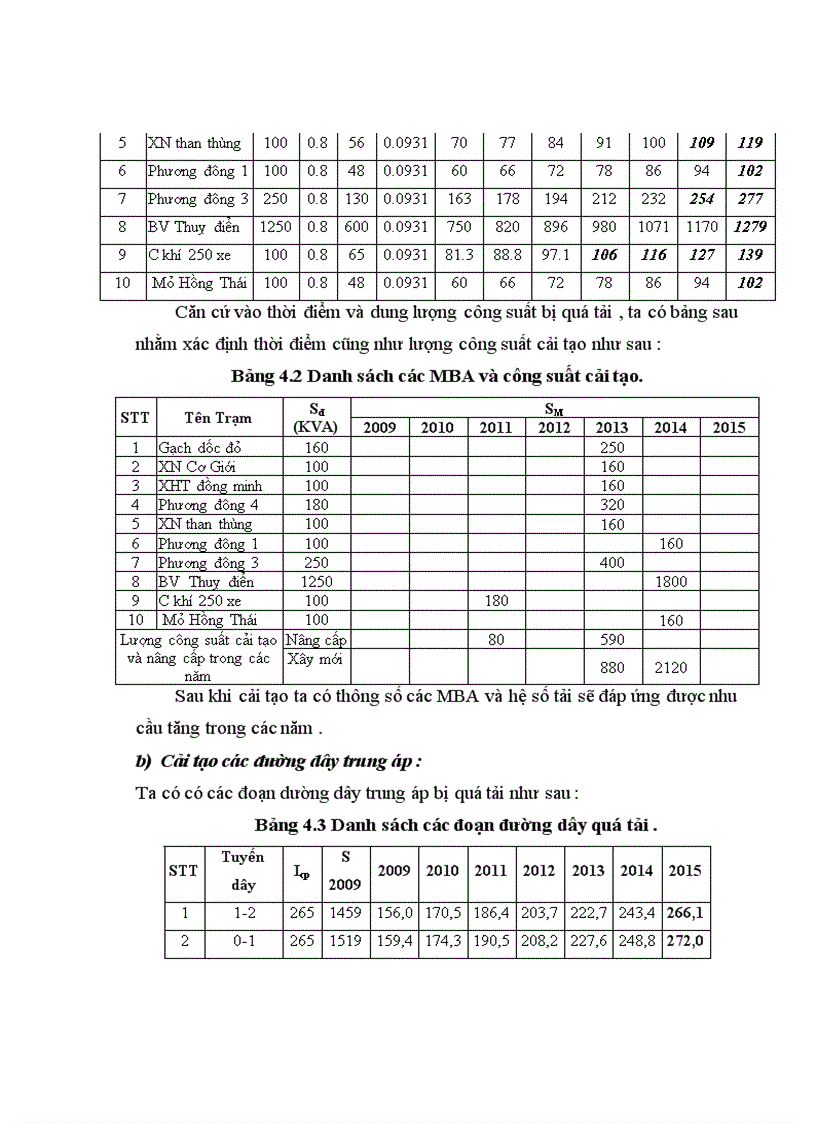 image for page Quy hoạch cải tạo và đề xuất một số phương án giảm tổn thất kinh doanh Lưới điện Uông Bí