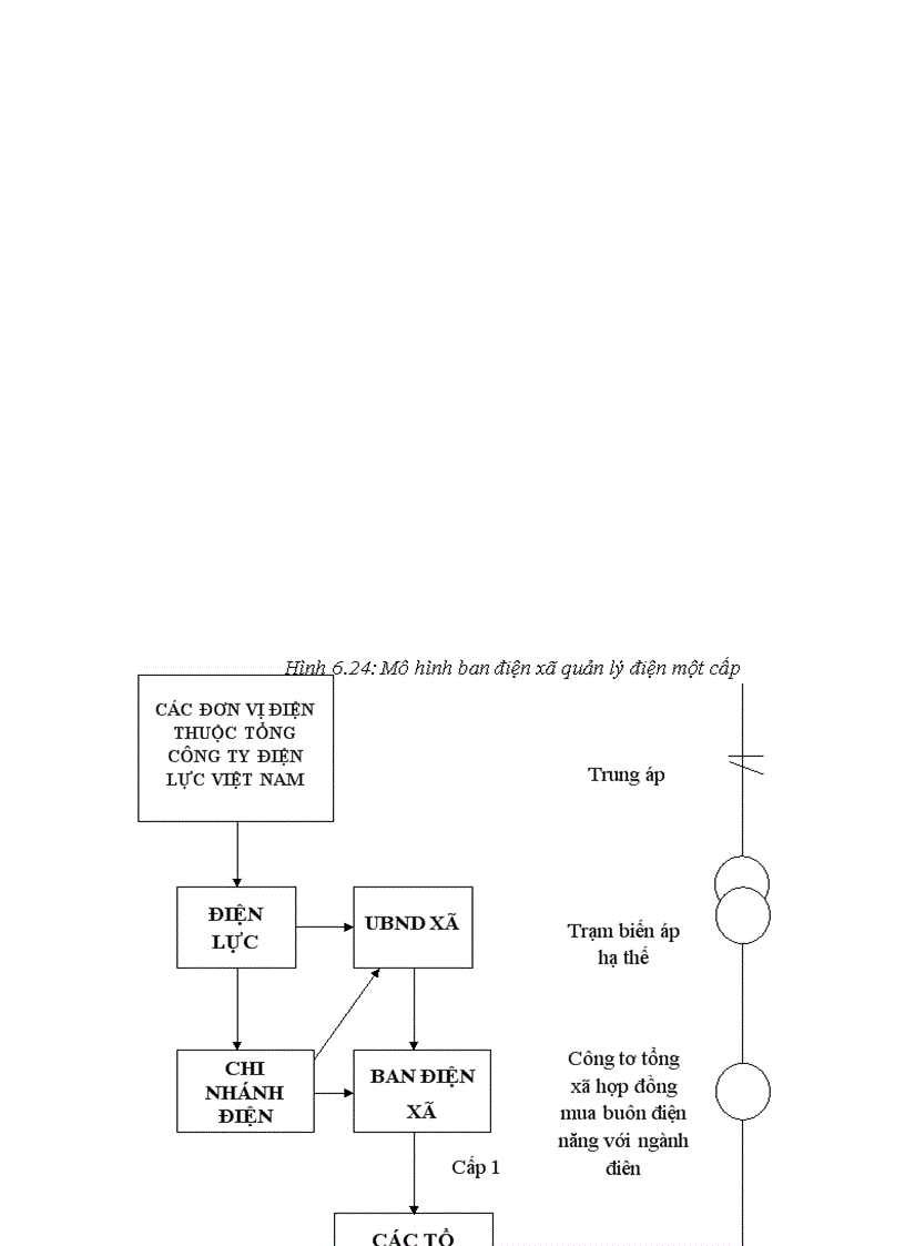 image for page Quy hoạch cải tạo và đề xuất một số phương án giảm tổn thất kinh doanh Lưới điện Uông Bí