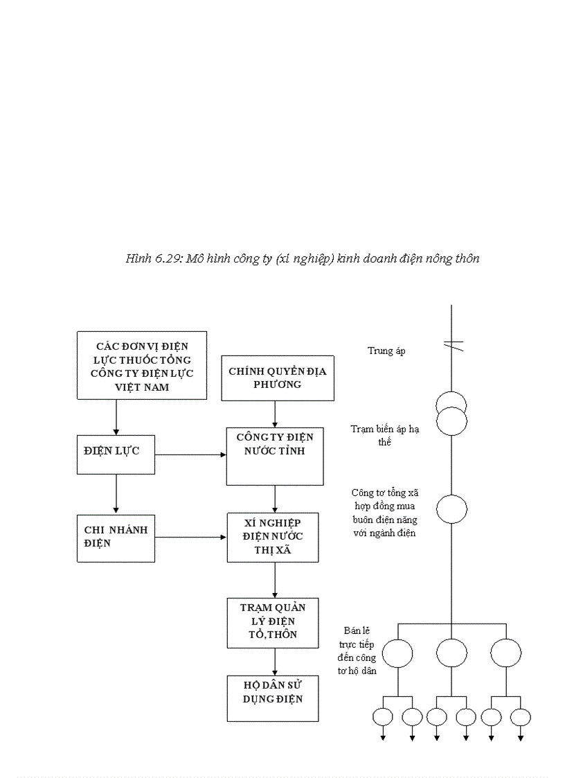 image for page Quy hoạch cải tạo và đề xuất một số phương án giảm tổn thất kinh doanh Lưới điện Uông Bí