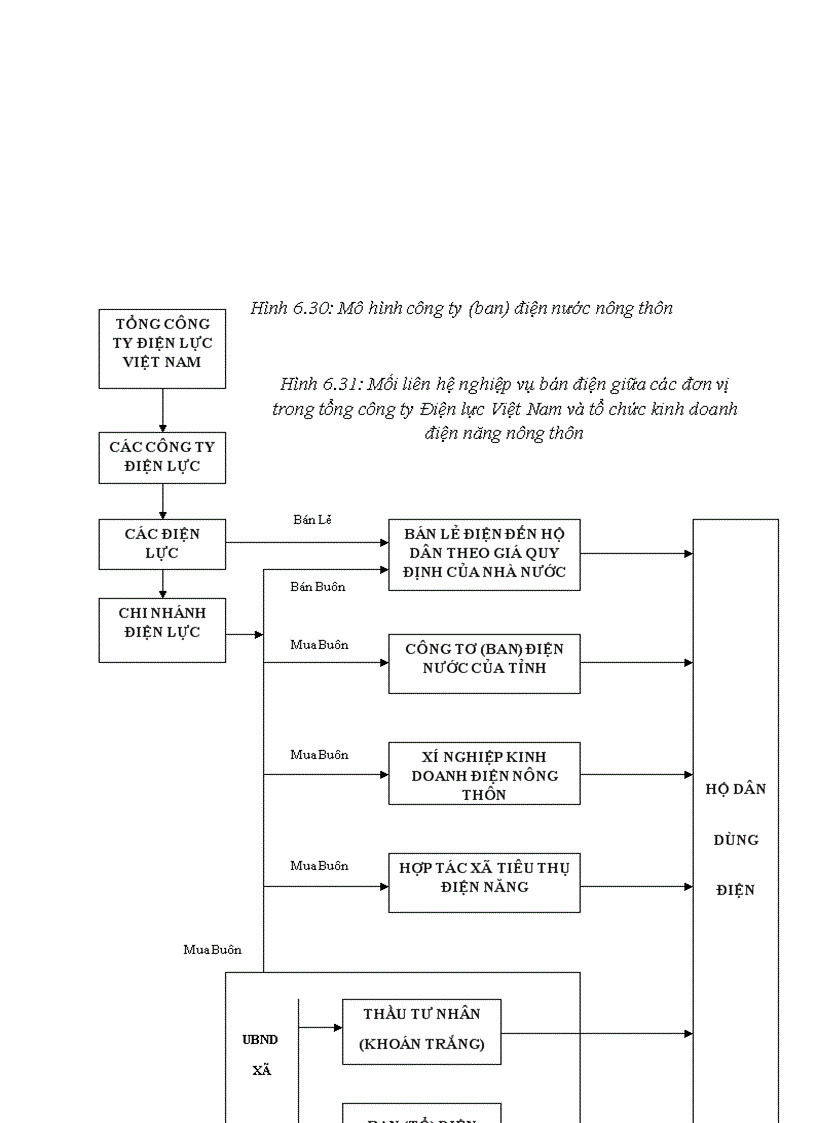 image for page Quy hoạch cải tạo và đề xuất một số phương án giảm tổn thất kinh doanh Lưới điện Uông Bí