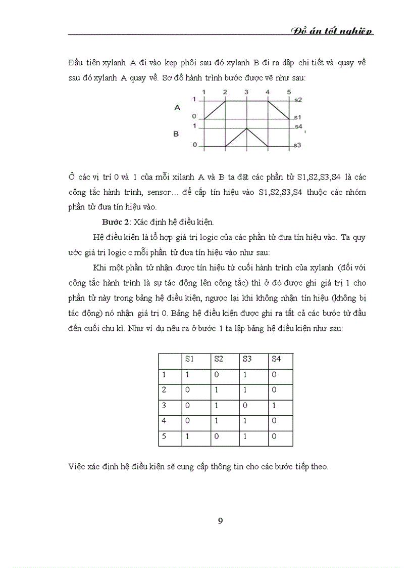 image for page Đồ án tốt nghiệp Thiết kế cánh tay robot phân loại sản phẩm