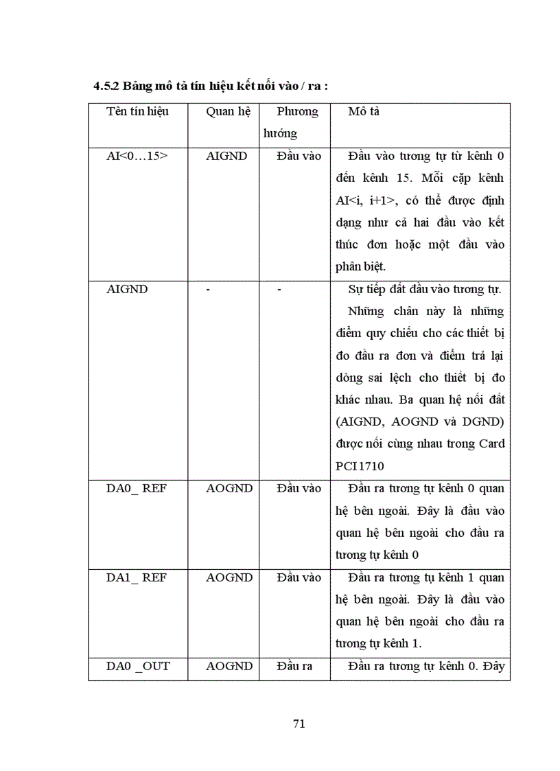 image for page Đồ Án Tốt Nghiệp Thiết kế hệ thống điều khiển bám cho module pin năng lượng mặt trời