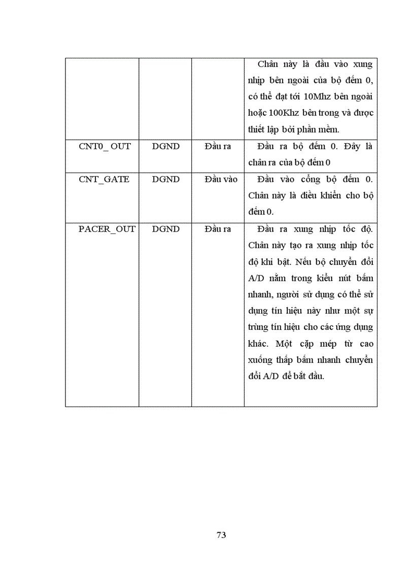 image for page Đồ Án Tốt Nghiệp Thiết kế hệ thống điều khiển bám cho module pin năng lượng mặt trời