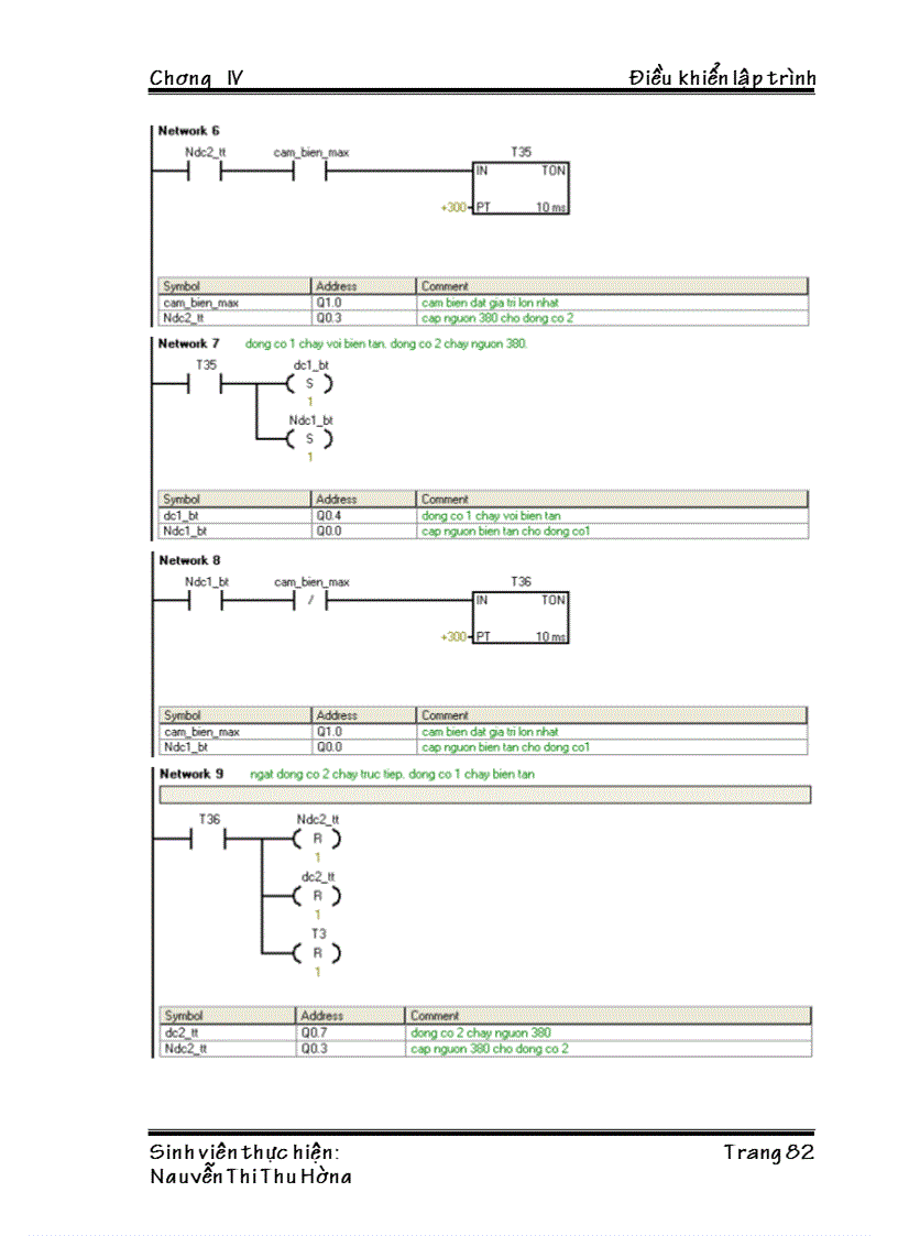 image for page Đồ Án Tốt Nghiệp Thiết kế hệ thống điều khiển duy trì áp suất Ứng dụng trong cung cấp nước sạch