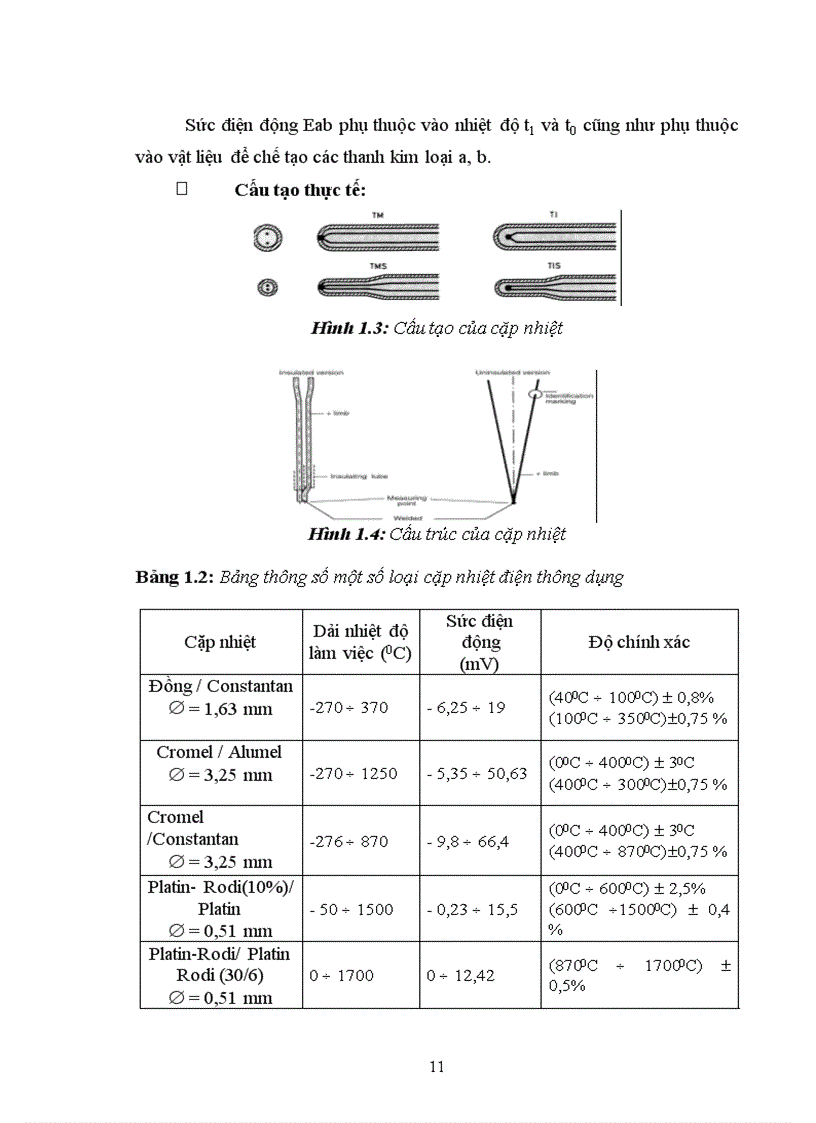 image for page Đồ Án Tốt Nghiệp Nghiên cứu thiết kế và chế tạo thiết bị đo các đại lượng không điện