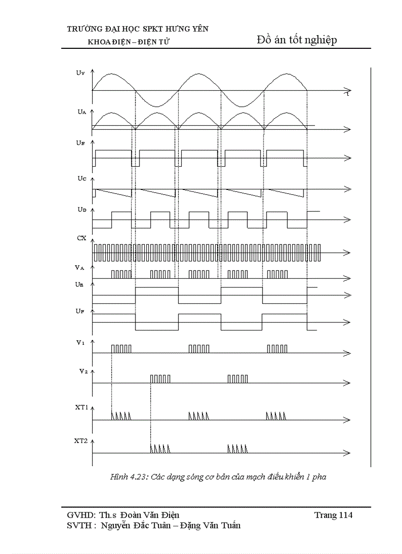 image for page Nghiên cứu và ứng dụng điện tử công suất điều chỉnh tốc độ động cơ điện KĐB