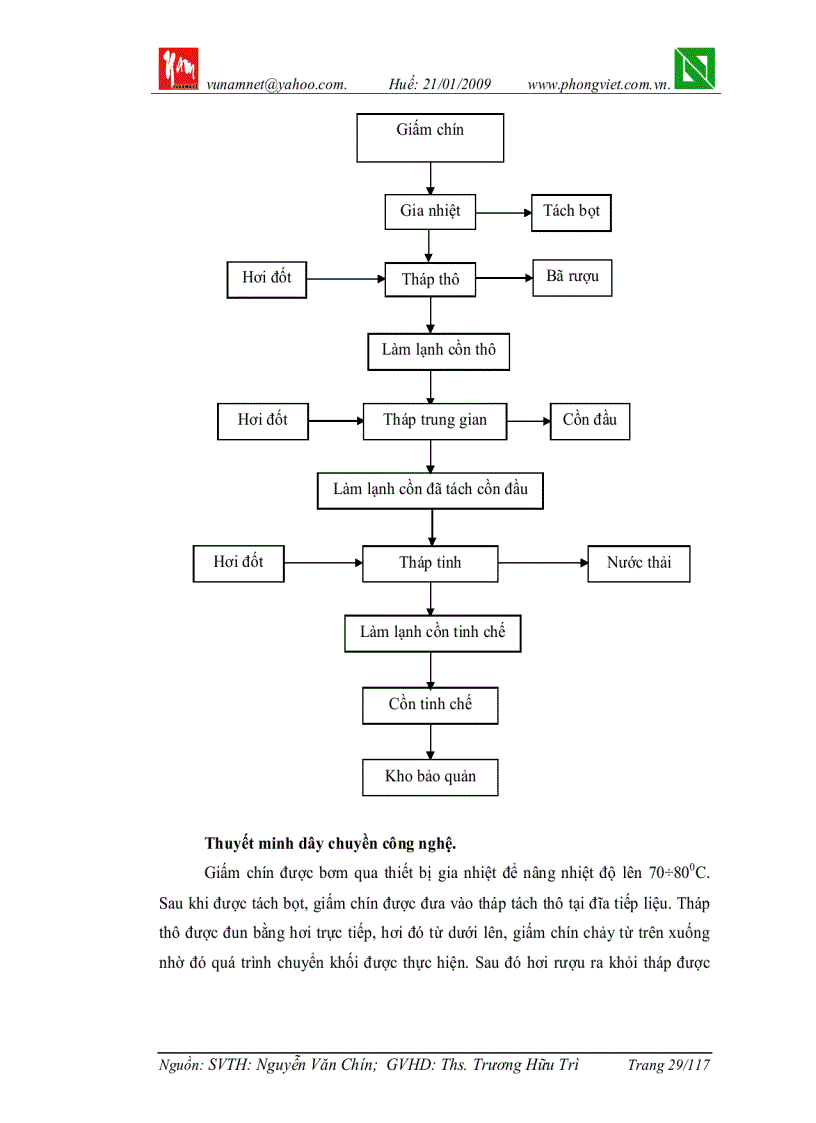 image for page Nghiên cứu khả năng sản xuất và sử dụng ethanol làm nhiên liệu cho động cơ