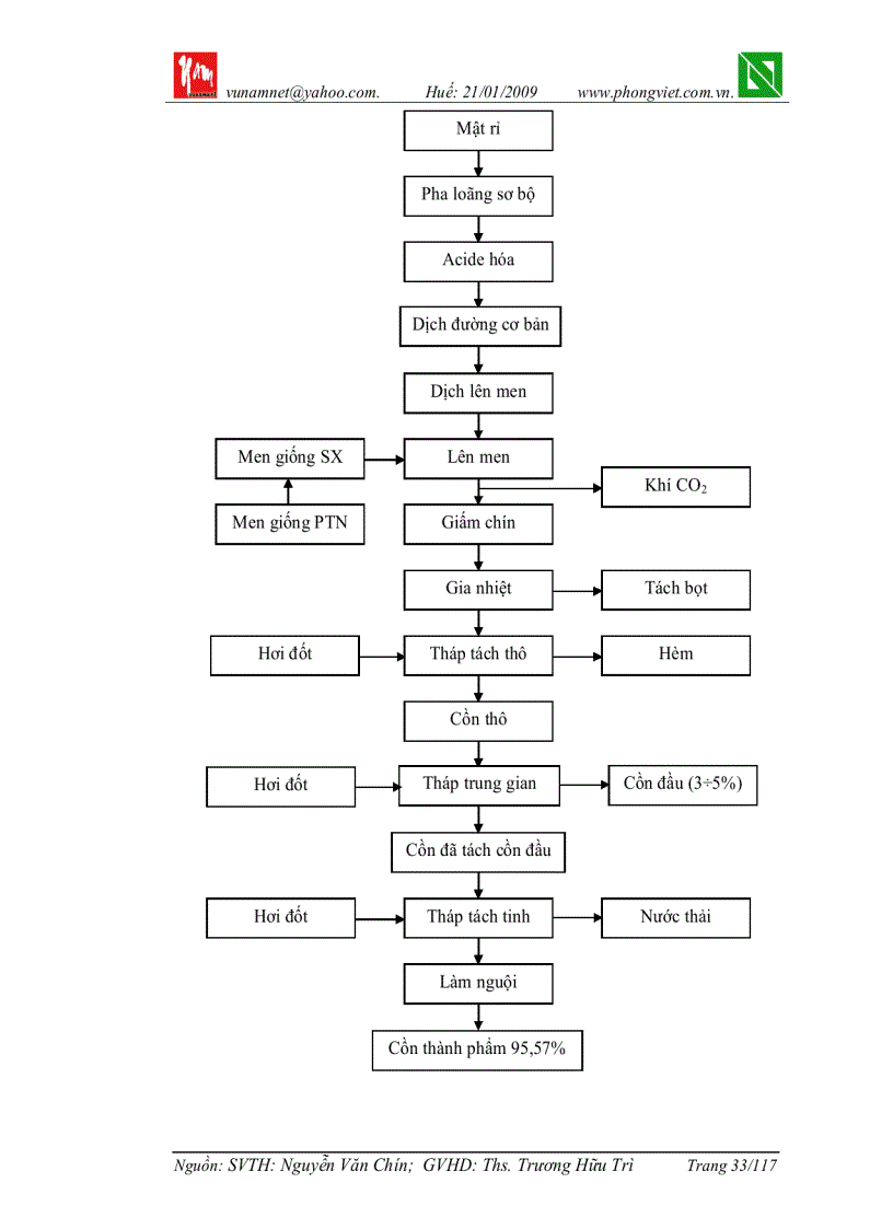 image for page Nghiên cứu khả năng sản xuất và sử dụng ethanol làm nhiên liệu cho động cơ