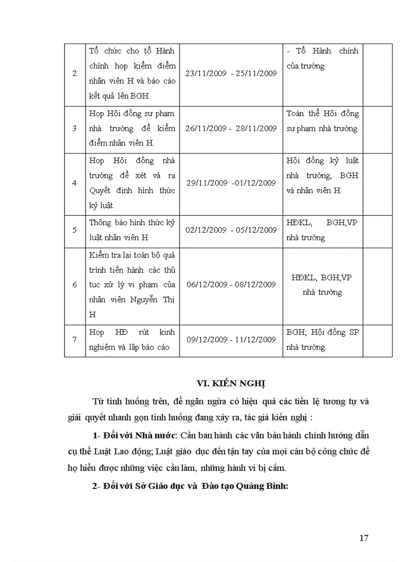 image for page Tiểu luận tình huống kết thúc khóa học Quản lý nhà nước chương trình chuyên viên