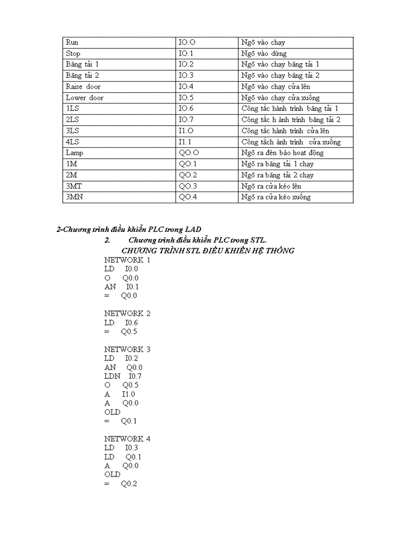 image for page Ứng dụng điện tử công suất và bộ điều khiển lập trình PLC trong điều khiển động cơ điện một chiều