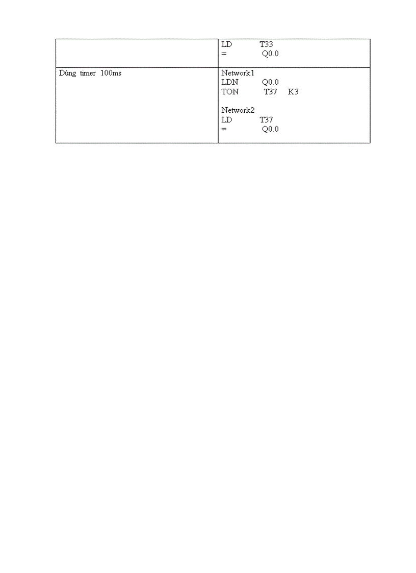 image for page Ứng dụng điện tử công suất và bộ điều khiển lập trình PLC trong điều khiển động cơ điện một chiều