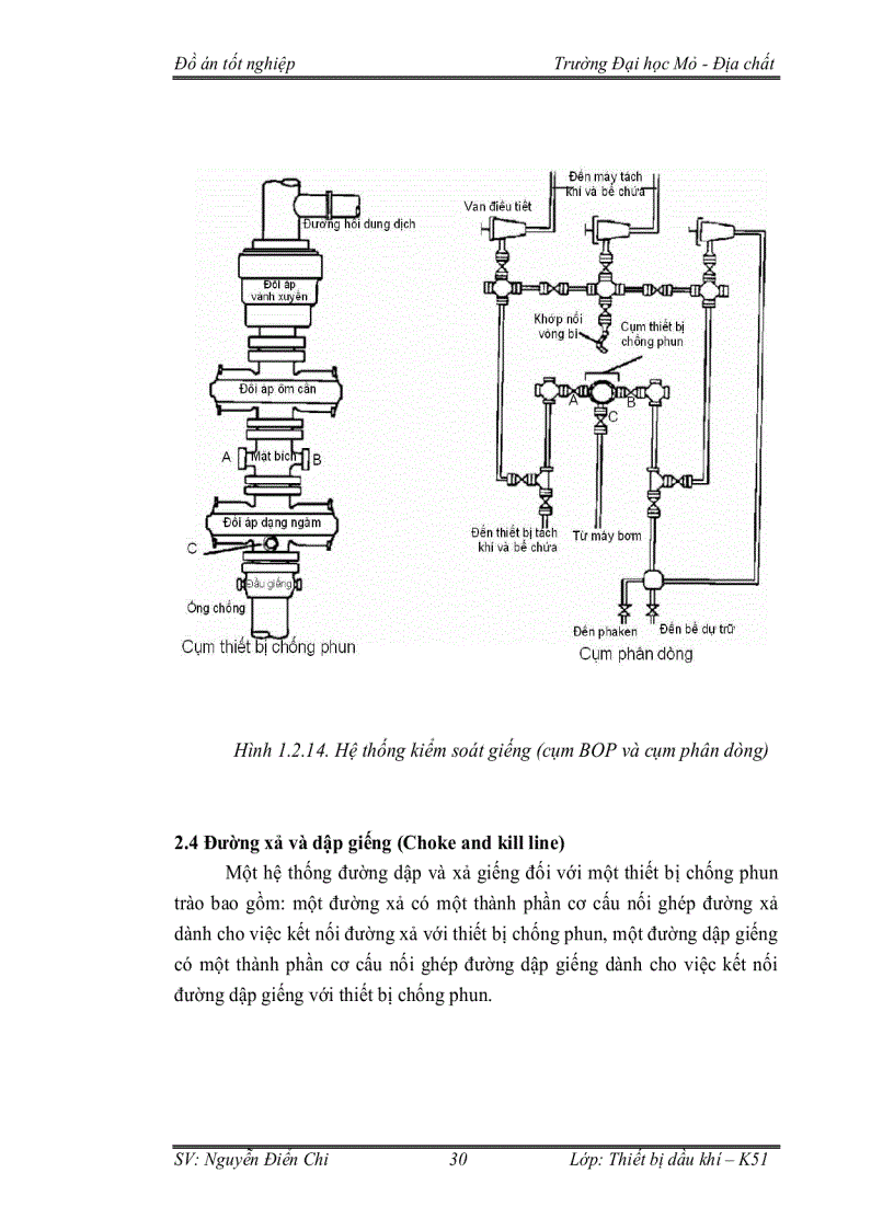 image for page Thiết bị chống phun trào dầu khí lắp đặt tại giếng THC 08 Tiền Hải Thái Bình