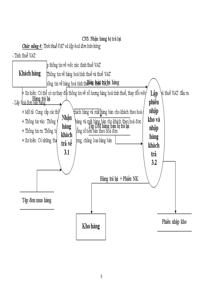 image for page Tìm hiểu nghiên cứu đánh giá phân tích chu trình doanh thu trong hệ thống thông tin kế toán