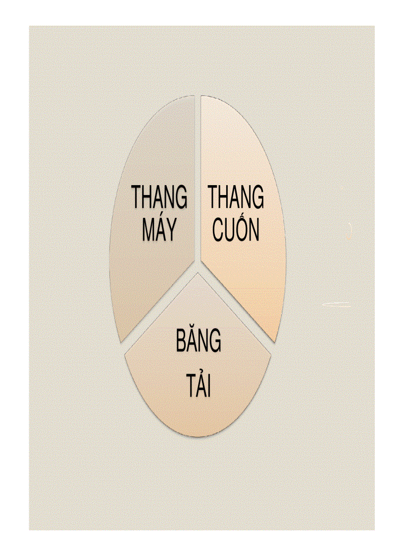 image for page Trang thiết bị công trình hệ thống giao thông trong công trình