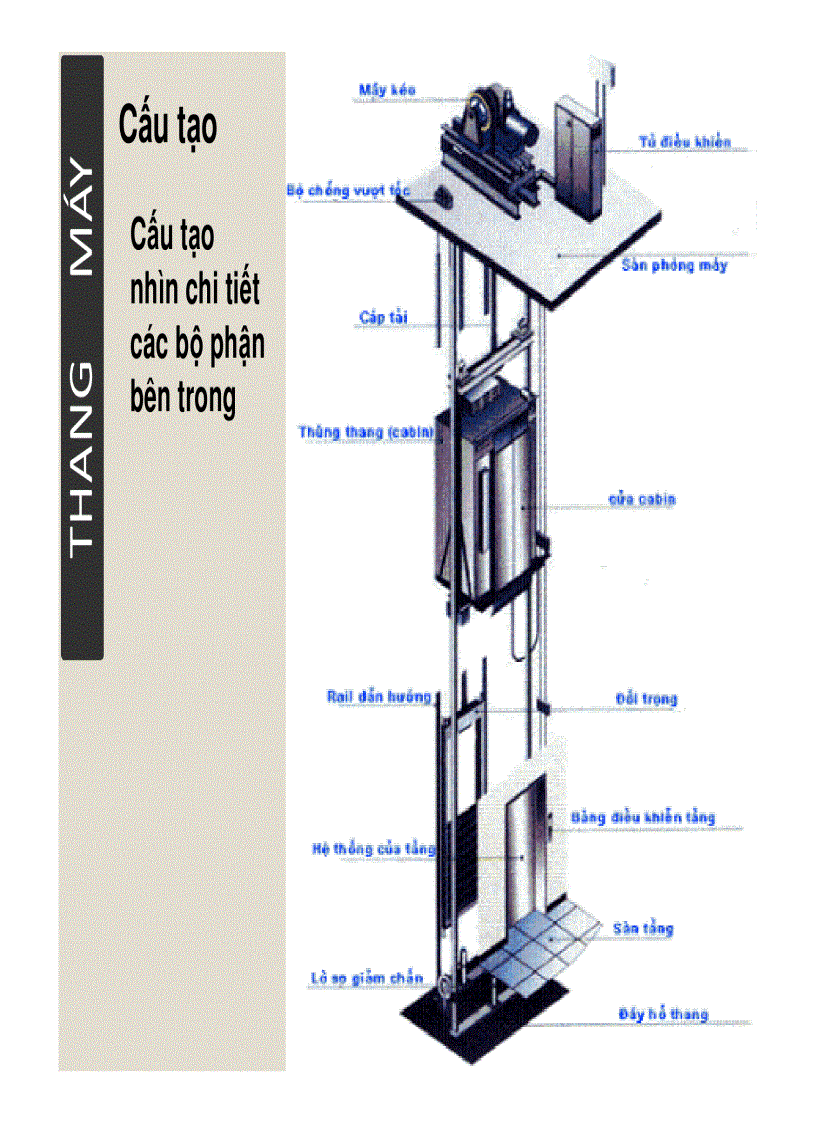 image for page Trang thiết bị công trình hệ thống giao thông trong công trình