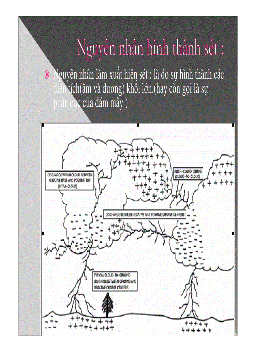 image for page Thuyết trình trang thiết bị công trình hệ thống chống sét trong công trình