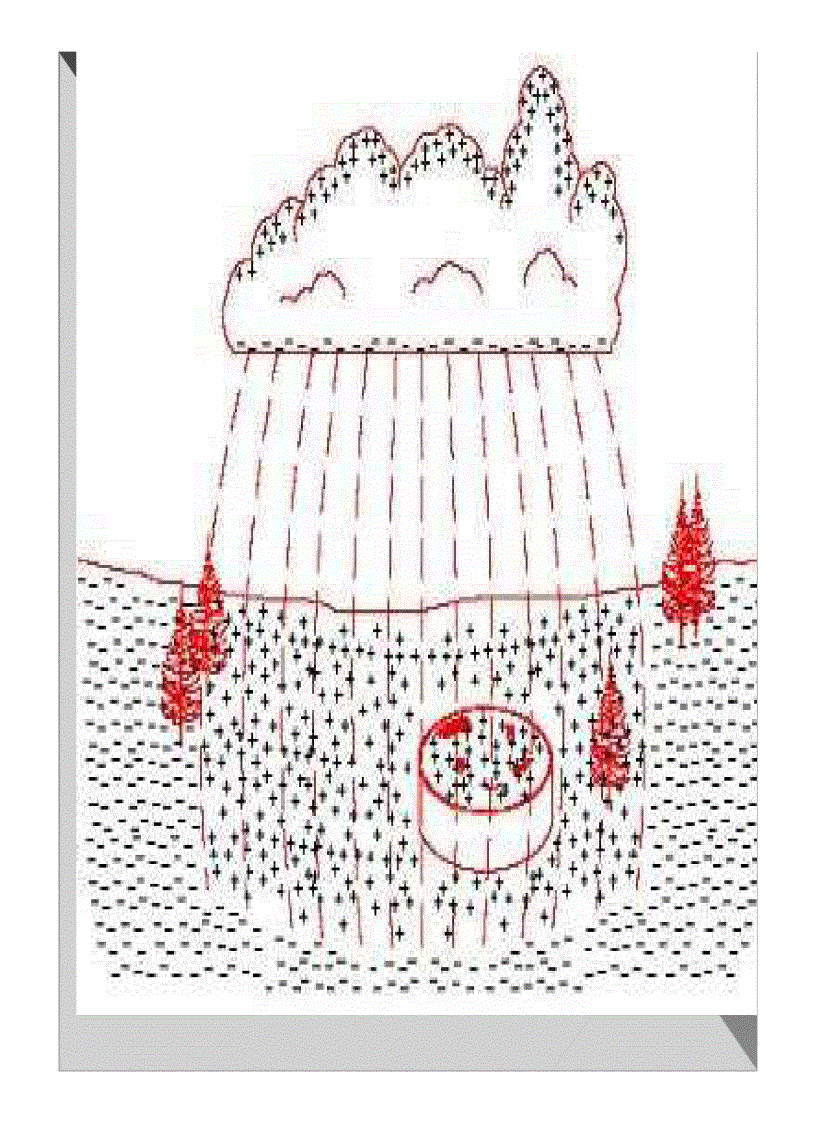 image for page Thuyết trình trang thiết bị công trình hệ thống chống sét trong công trình