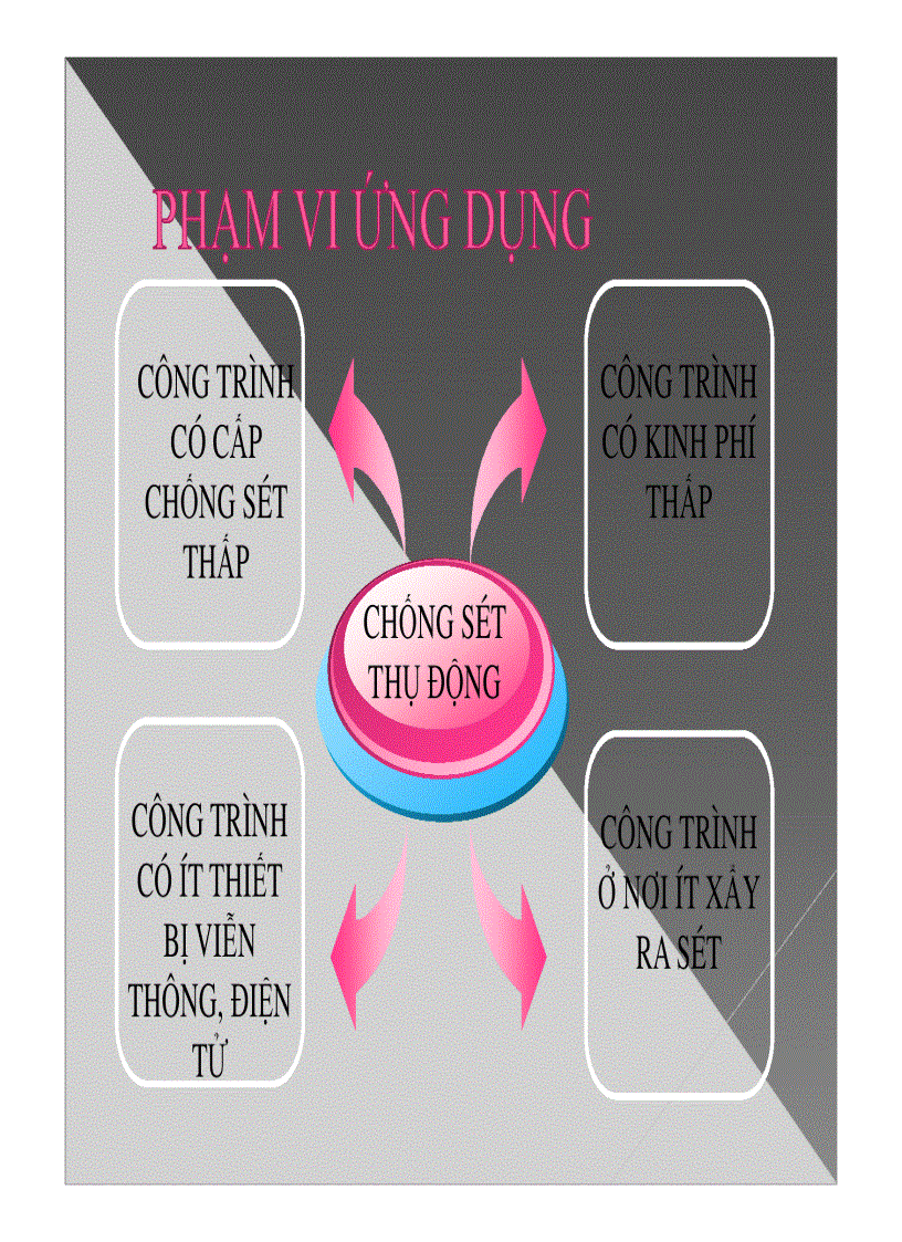 image for page Thuyết trình trang thiết bị công trình hệ thống chống sét trong công trình