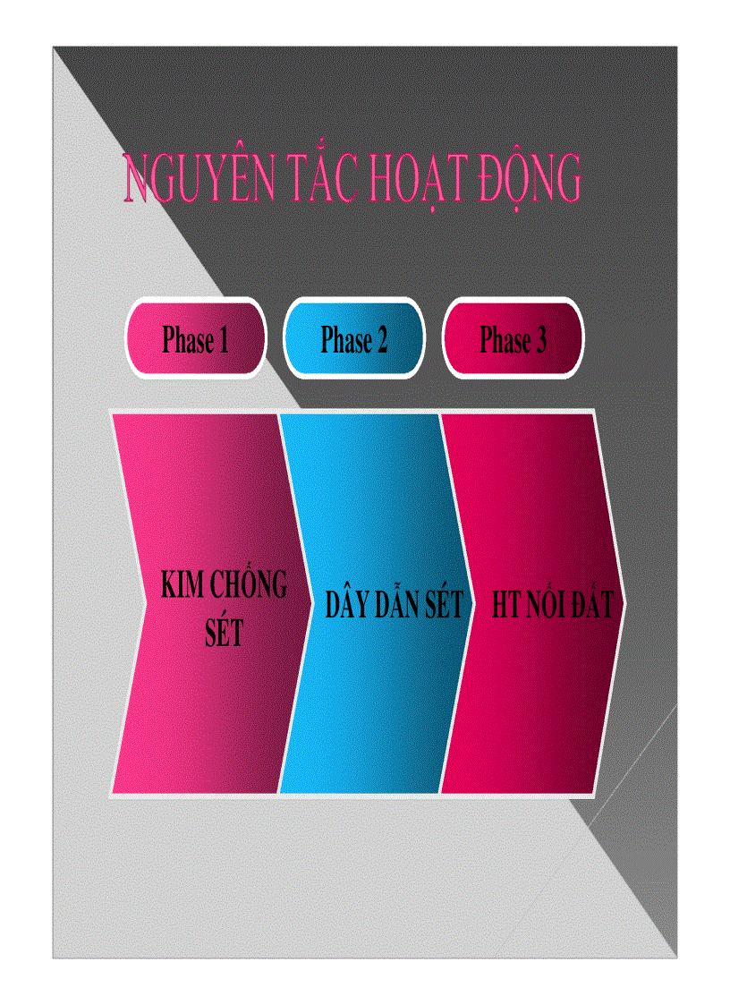 image for page Thuyết trình trang thiết bị công trình hệ thống chống sét trong công trình