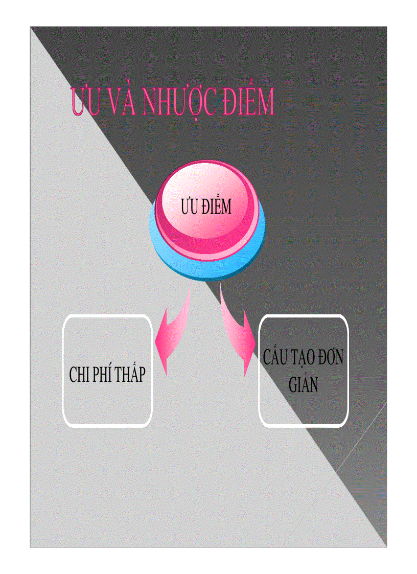 image for page Thuyết trình trang thiết bị công trình hệ thống chống sét trong công trình