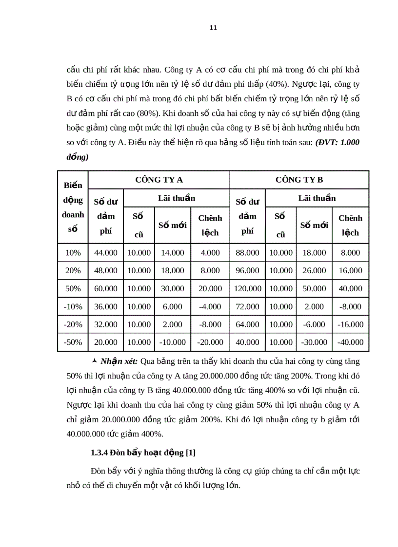 image for page Phân tích mối quan hệ chi phí khối lượng lợi nhuận tại công ty tnhh thuận dư
