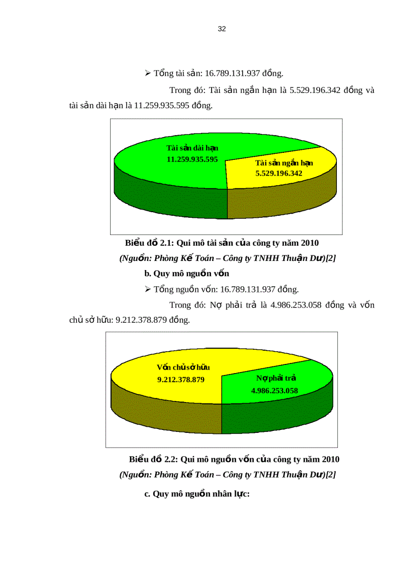 image for page Phân tích mối quan hệ chi phí khối lượng lợi nhuận tại công ty tnhh thuận dư