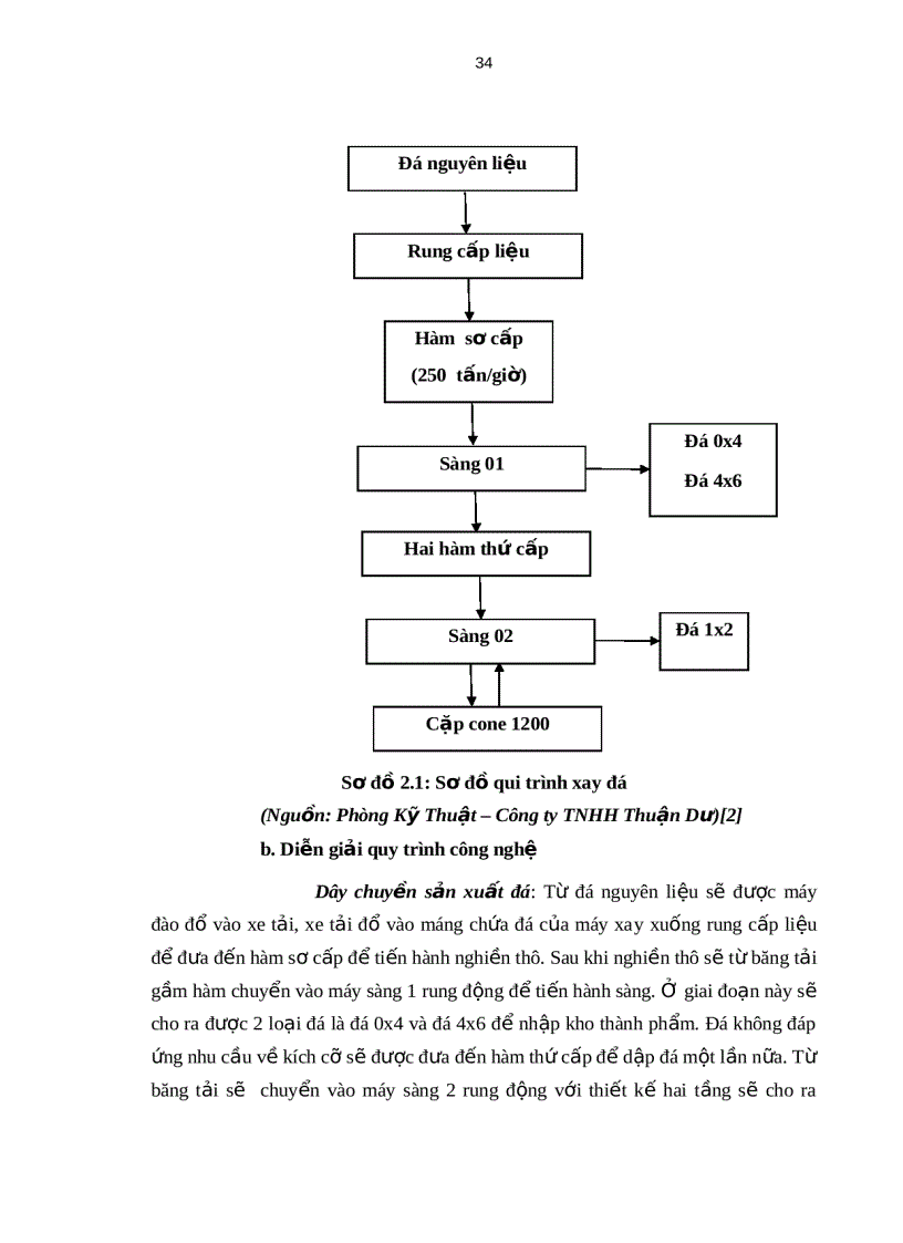 image for page Phân tích mối quan hệ chi phí khối lượng lợi nhuận tại công ty tnhh thuận dư