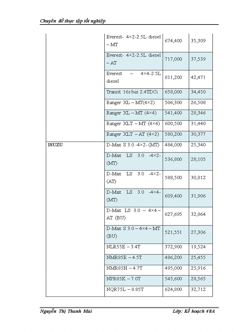 image for page Giải pháp phát triển ngành công nghiệp ô tô Việt Nam đến năm 2010
