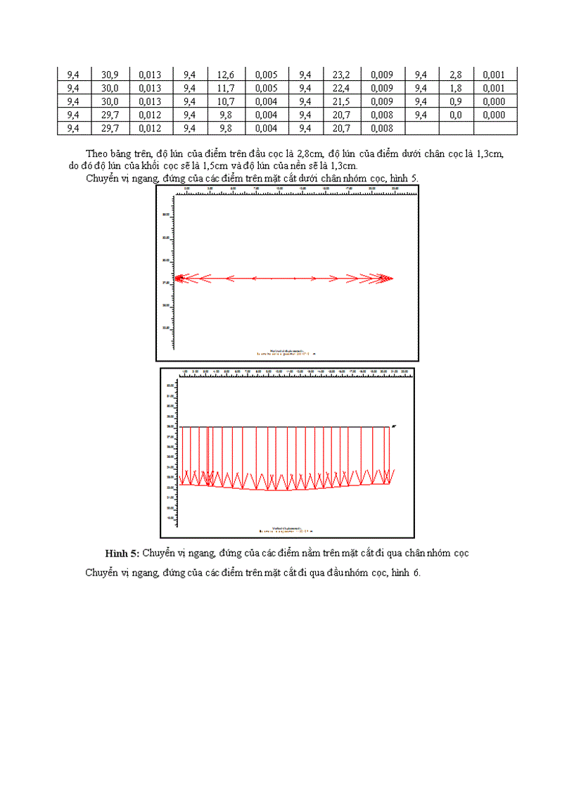 image for page Ánh giá khả năng ứng dụng cọc đất xi măng trong thiết kế móng công trình trên nền đất yếu