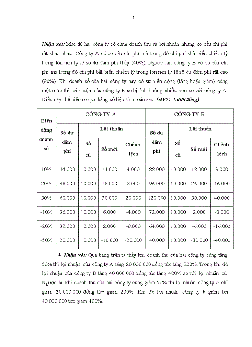 image for page Phân tích mối quan hệ chi phí khối lượng lợi nhuận tại công ty tnhh thuận dư