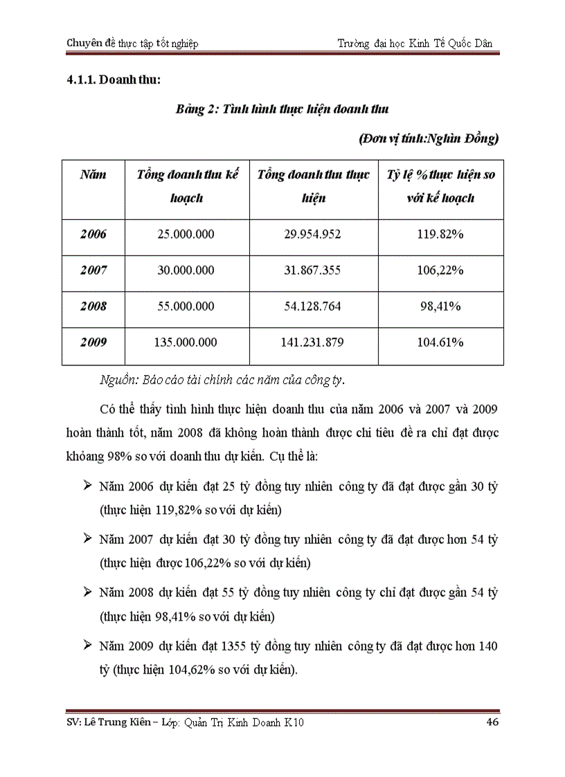 image for page Thực trạng hiệu quả sản xuất kinh doanh của Công ty TNHH Thương mại và Công nghiệp Mỹ Việt