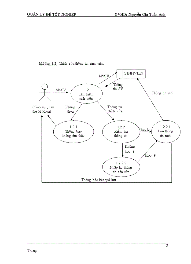 image for page Nghiên cứu chương trình quản lý đề tài tốt nghiệp