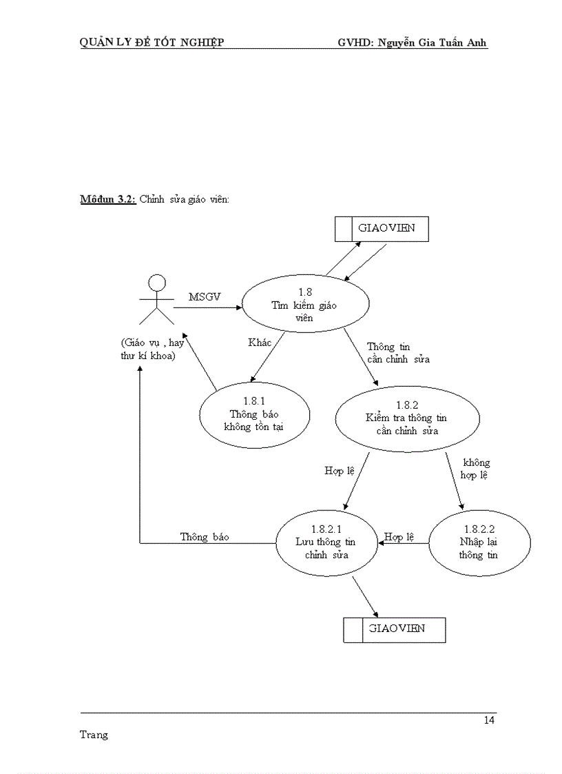 image for page Nghiên cứu chương trình quản lý đề tài tốt nghiệp