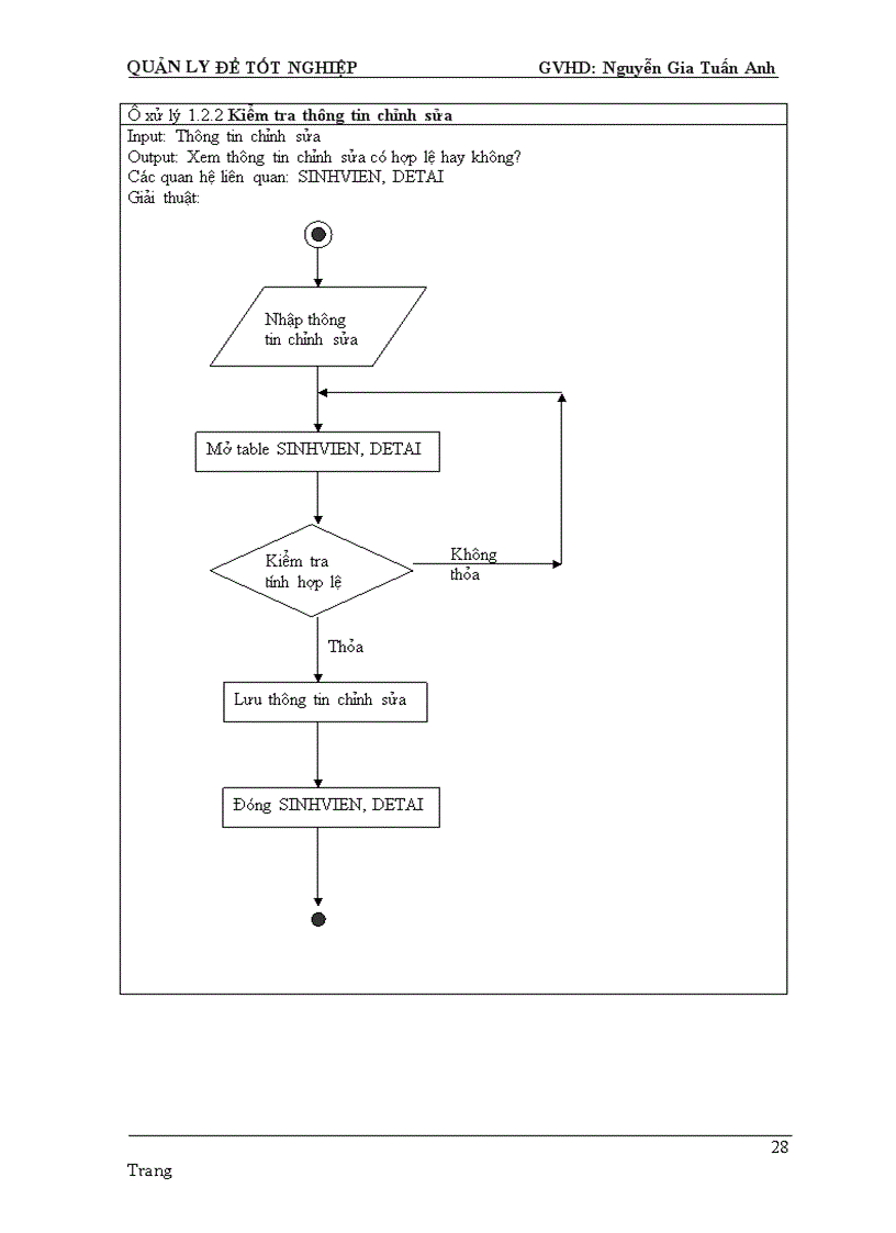 image for page Nghiên cứu chương trình quản lý đề tài tốt nghiệp